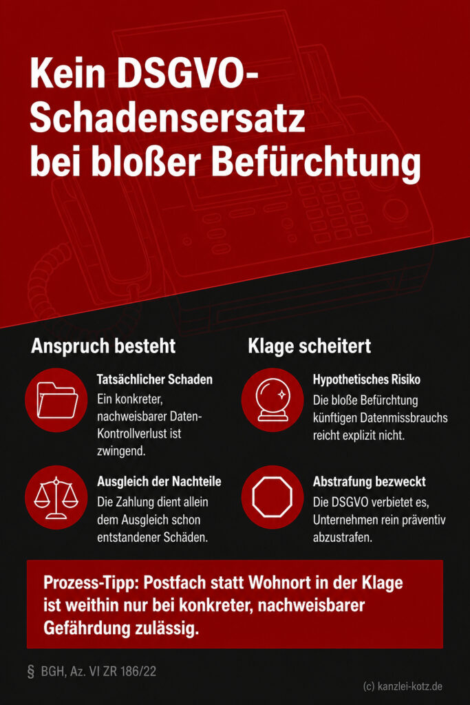 Infografik (Gegenüberstellung): Vergleich von echtem DSGVO-Schaden und bloßer Befürchtung laut BGH. Anspruch vs. Klageabweisung.