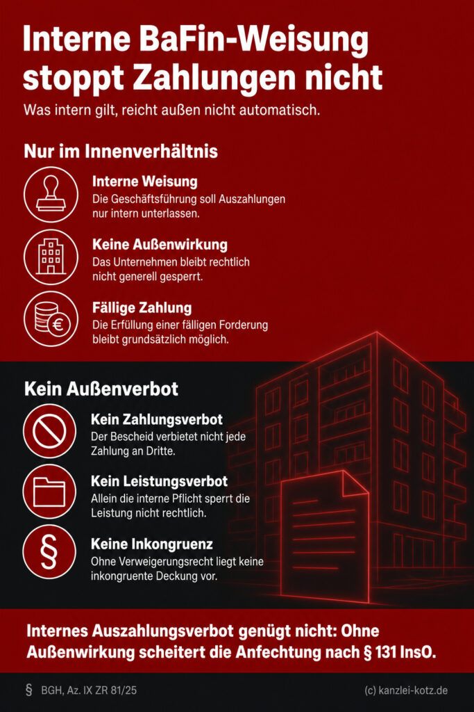 Infografik (Do's und Don'ts): Interne BaFin-Weisungen ohne Außenwirkung verhindern fällige Zahlungen nicht rechtssicher.