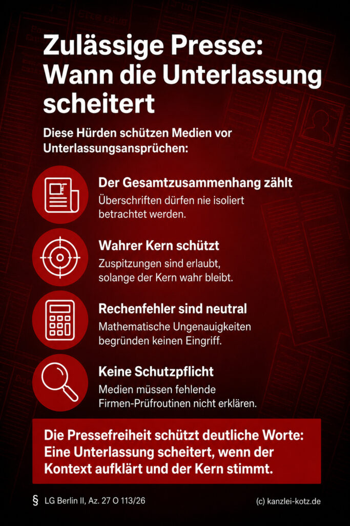 Infografik (Checkliste): Vier Hürden gegen Presse-Unterlassungsansprüche wie Kontext, Wahrheitskern und Zuspitzungstoleranz.