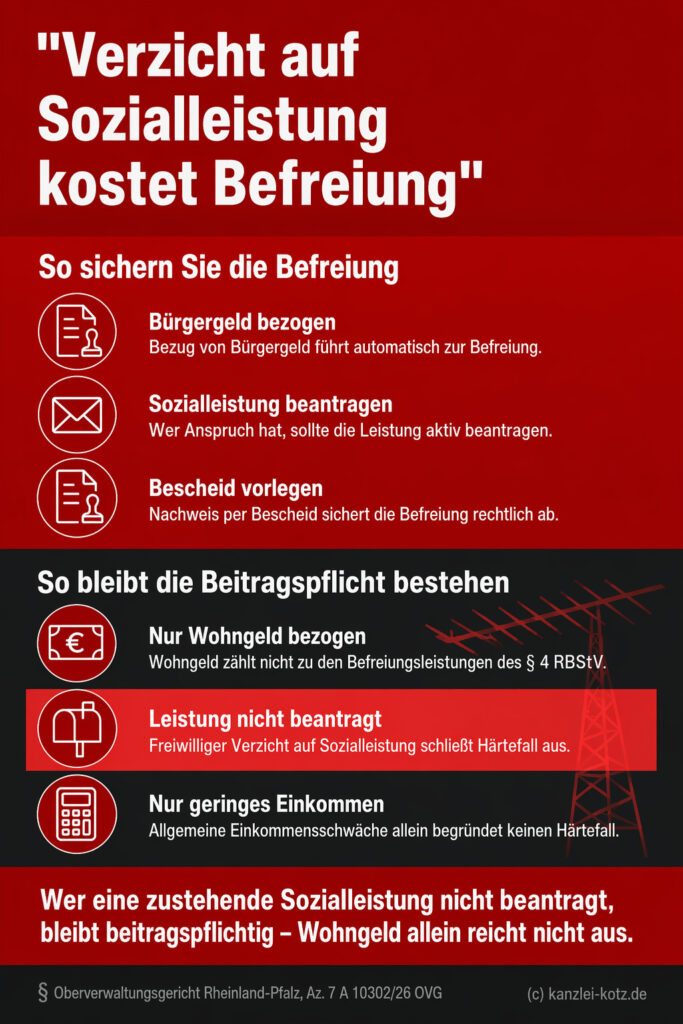 Infografik (Checkliste): Vier Prüfungspunkte zu §§ 717, 287 ZPO – verschuldensunabhängige Haftung, kein Mitverschulden bei Vergleichsablehnung, erstattungsfähige Notkreditzinsen und Zinskürzung auf Marktniveau.