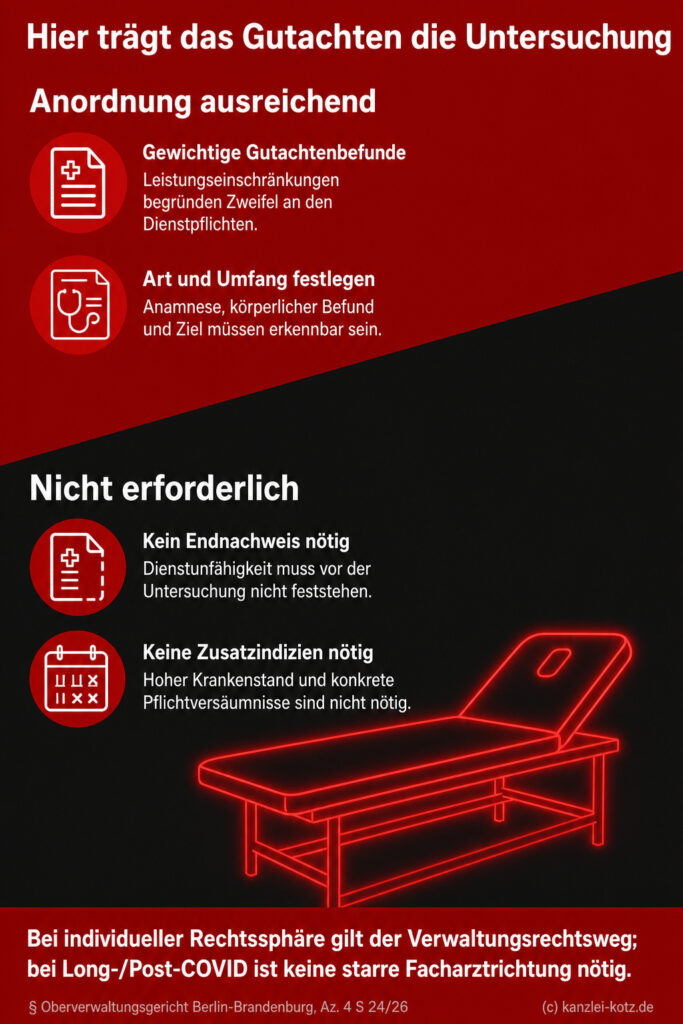 Zwei diagonale Zonen vergleichen ausreichende Gutachtenbefunde mit entbehrlichen Zusatznachweisen für eine Untersuchungsanord