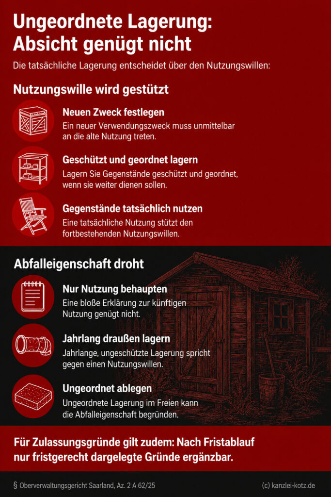 Zwei kontrastierende Farbblöcke zeigen praxisnahe Hinweise zu erlaubter und abfalltypischer Lagerung zur Vermeidung rechtlich