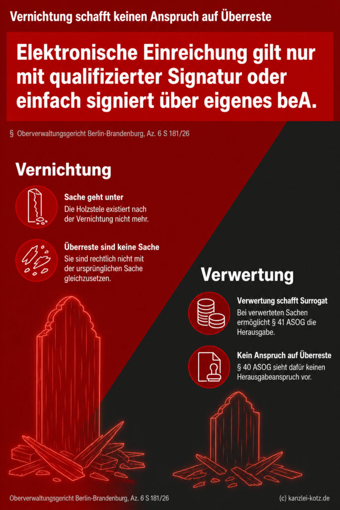 Infografik vergleicht Rechtsfolgen von Vernichtung und Verwertung sichergestellter Sachwerte mit diagonaler Zweizonen-Glieder